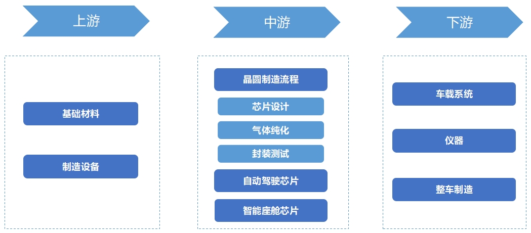 全球汽車(chē)大算力芯片行業(yè)發(fā)展現(xiàn)狀及前景分析 全球汽車(chē)大算力芯片行業(yè)發(fā)展現(xiàn)狀及前景分析