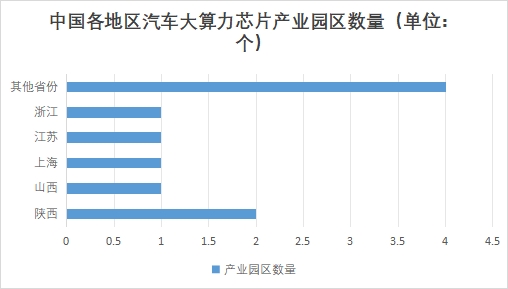 中國汽車大算力芯片市場研究 中國汽車大算力芯片市場研究