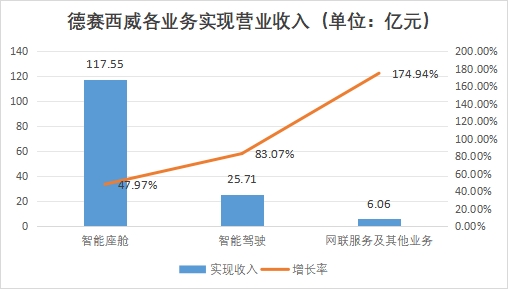 中國汽車大算力芯片行業(yè)競爭格局及重點(diǎn)企業(yè)調(diào)研