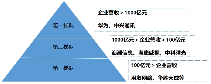 中國數據存儲行業(yè)競爭格局及重點企業(yè)經營情況研究