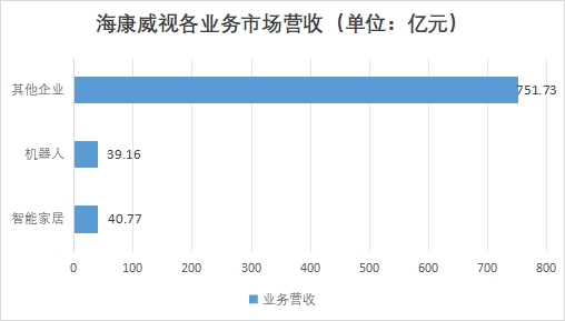 中國數據存儲行業(yè)競爭格局及重點企業(yè)經營情況研究