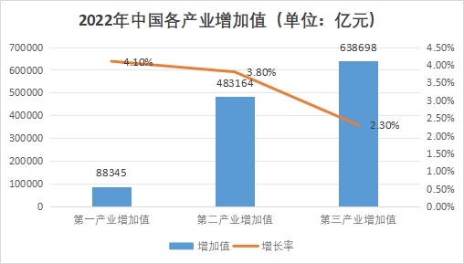 中國數(shù)據(jù)存儲行業(yè)發(fā)展環(huán)境（PEST）分析