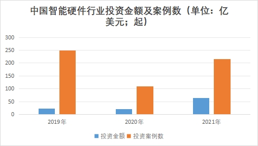 中國(guó)智能硬件市場(chǎng)現(xiàn)狀研究報(bào)告