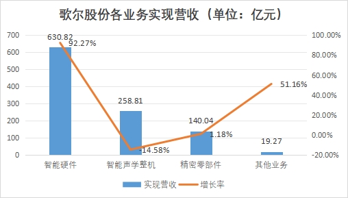 中國(guó)智能硬件行業(yè)競(jìng)爭(zhēng)格局及重點(diǎn)企業(yè)經(jīng)營(yíng)情況調(diào)研