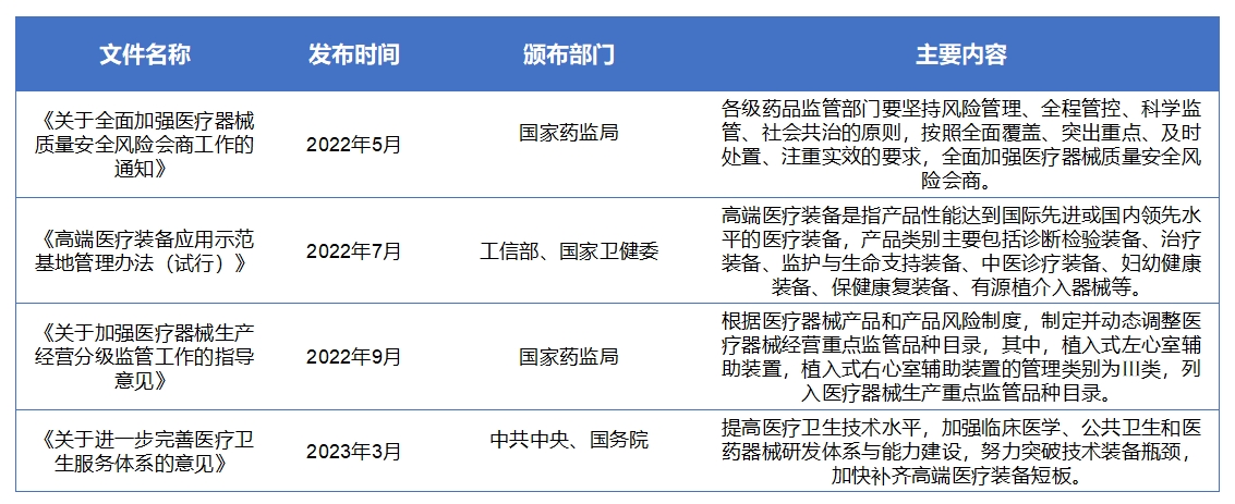 中國心室輔助裝置市場<a href= 中國心室輔助裝置<a href=