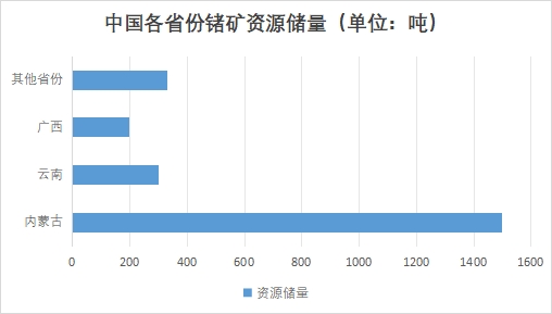 中國(guó)金屬鍺行業(yè)競(jìng)爭(zhēng)格局及重點(diǎn)企業(yè)經(jīng)營(yíng)情況調(diào)研 中國(guó)金屬鍺行業(yè)競(jìng)爭(zhēng)格局及重點(diǎn)企業(yè)經(jīng)營(yíng)情況調(diào)研