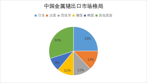 中國(guó)金屬鍺行業(yè)競(jìng)爭(zhēng)格局及重點(diǎn)企業(yè)經(jīng)營(yíng)情況調(diào)研 中國(guó)金屬鍺行業(yè)競(jìng)爭(zhēng)格局及重點(diǎn)企業(yè)經(jīng)營(yíng)情況調(diào)研