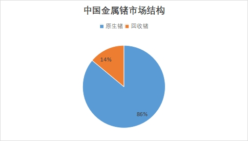 中國(guó)金屬鍺行業(yè)競(jìng)爭(zhēng)格局及重點(diǎn)企業(yè)經(jīng)營(yíng)情況調(diào)研 中國(guó)金屬鍺行業(yè)競(jìng)爭(zhēng)格局及重點(diǎn)企業(yè)經(jīng)營(yíng)情況調(diào)研