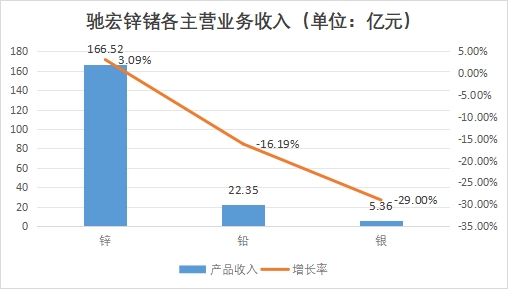 中國(guó)金屬鍺行業(yè)競(jìng)爭(zhēng)格局及重點(diǎn)企業(yè)經(jīng)營(yíng)情況調(diào)研 中國(guó)金屬鍺行業(yè)競(jìng)爭(zhēng)格局及重點(diǎn)企業(yè)經(jīng)營(yíng)情況調(diào)研