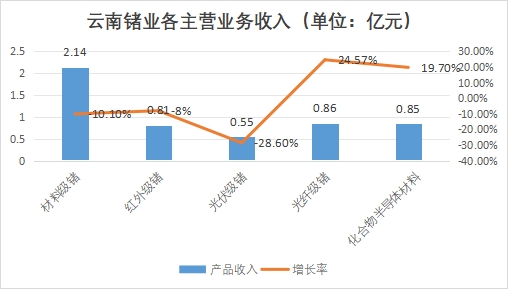 中國(guó)金屬鍺行業(yè)競(jìng)爭(zhēng)格局及重點(diǎn)企業(yè)經(jīng)營(yíng)情況調(diào)研 中國(guó)金屬鍺行業(yè)競(jìng)爭(zhēng)格局及重點(diǎn)企業(yè)經(jīng)營(yíng)情況調(diào)研