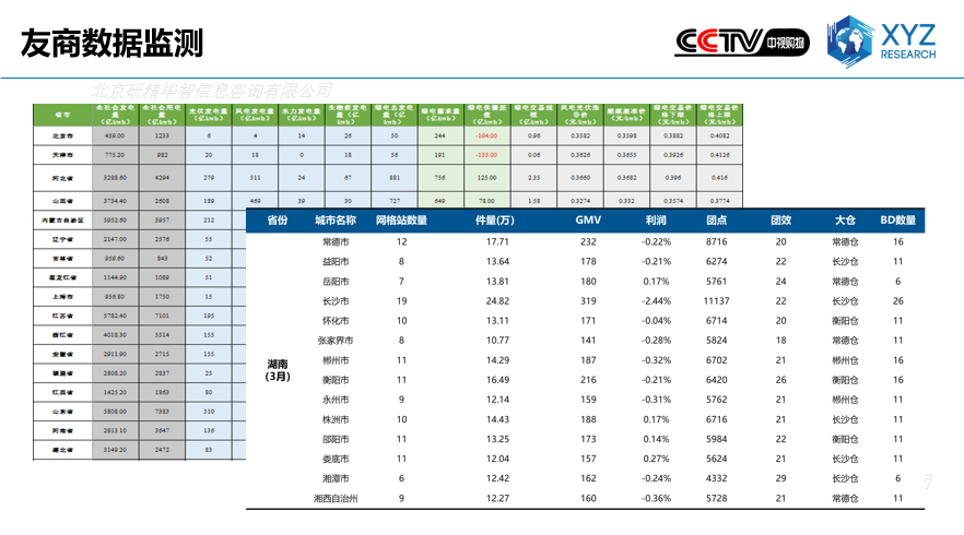 友商數(shù)據(jù)監(jiān)測