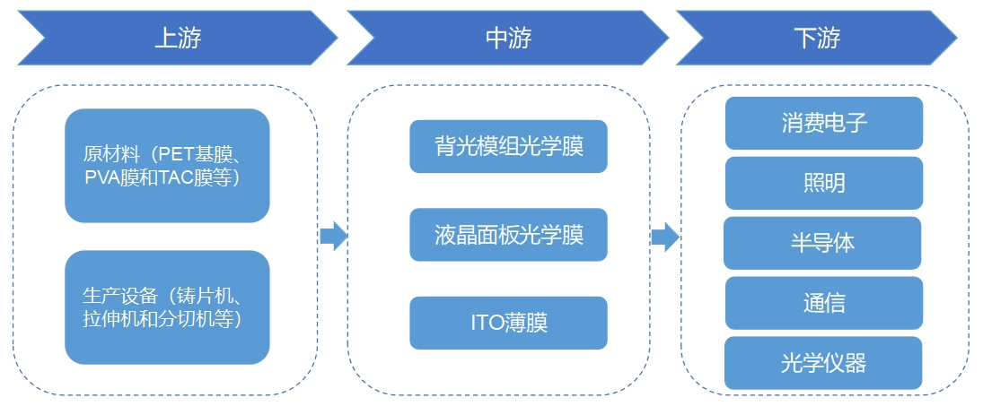 市場(chǎng)調(diào)研 全球光學(xué)薄膜<a href=