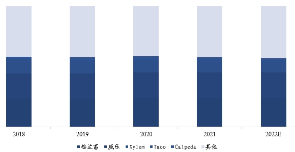 歐洲熱泵采暖循環(huán)泵市場調(diào)研