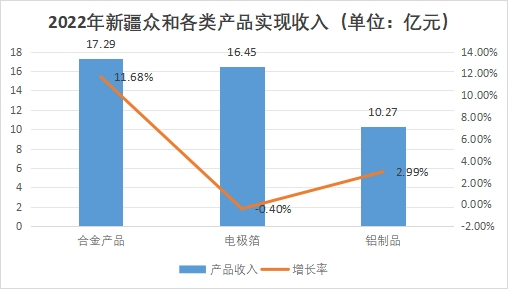 中國電子鋁箔行業(yè)分析