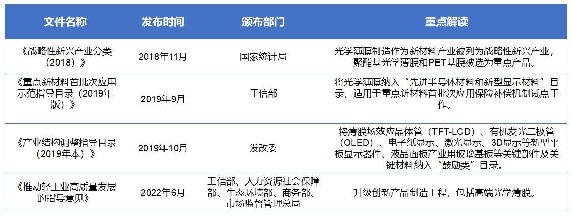 中國光學(xué)薄膜<a  href=