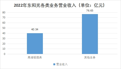 中國電子鋁箔行業(yè)分析