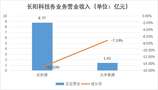 中國光學(xué)薄膜市場調(diào)研