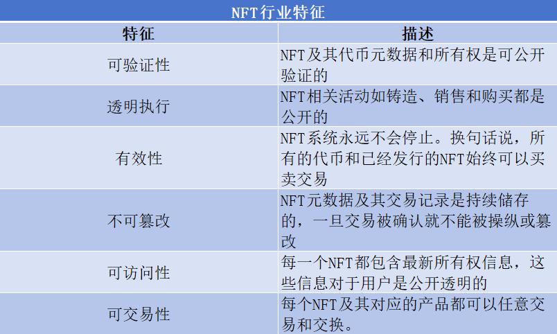 NFT行業(yè)特征 NFT行業(yè)特征