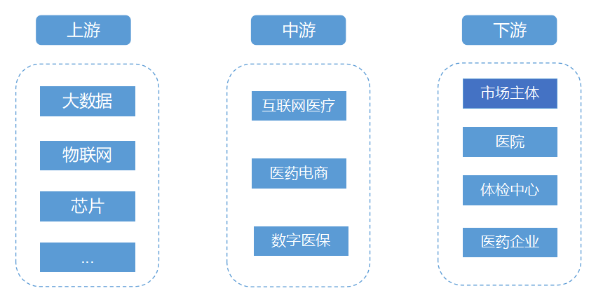 全球數(shù)字醫(yī)療市場調(diào)研 全球數(shù)字醫(yī)療市場調(diào)研