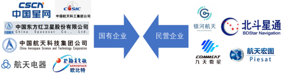 中國(guó)衛(wèi)星市場(chǎng)情況