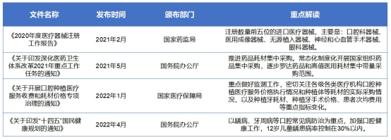 中國口腔醫(yī)療器械行業(yè)政策背景 中國口腔醫(yī)療器械行業(yè)政策背景