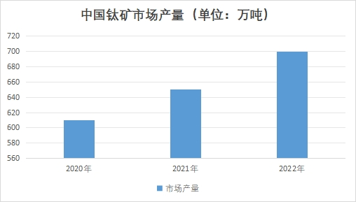 中國鈦礦市場產(chǎn)量 中國鈦礦市場產(chǎn)量
