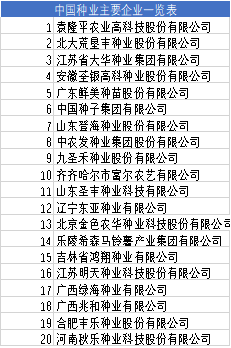 中國種業(yè)主要企業(yè)一覽表 中國種業(yè)主要企業(yè)一覽表