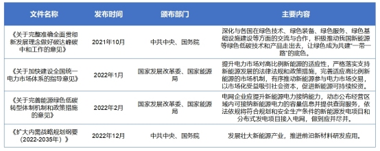 綠色電力行業(yè)政策 綠色電力行業(yè)政策