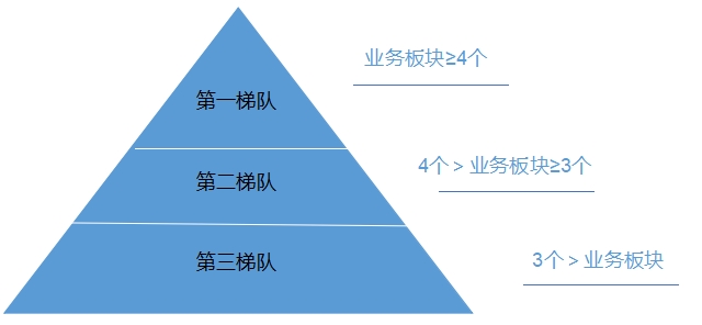 中國AI制藥市場調(diào)研