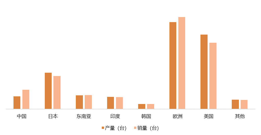 2022年各地區(qū)縮微膠片設(shè)備產(chǎn)量(臺(tái))和銷量(臺(tái)) 2022年各地區(qū)縮微膠片設(shè)備產(chǎn)量(臺(tái))和銷量(臺(tái))