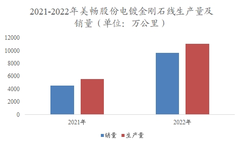 中國金剛石線行業(yè)調(diào)研