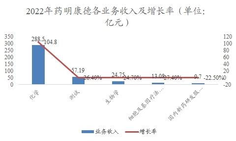 中國(guó)減重藥行業(yè)調(diào)研 中國(guó)減重藥行業(yè)調(diào)研