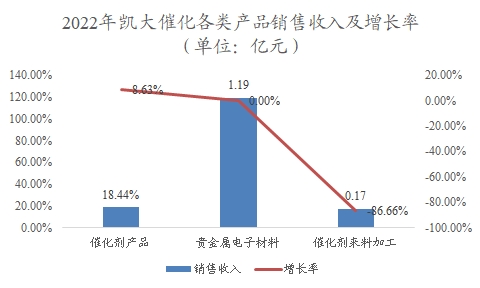 中國(guó)貴金屬材料行業(yè)調(diào)研 中國(guó)貴金屬材料行業(yè)調(diào)研