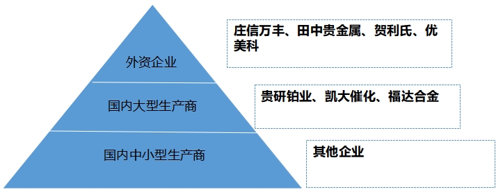 中國(guó)貴金屬材料行業(yè)調(diào)研 中國(guó)貴金屬材料行業(yè)調(diào)研