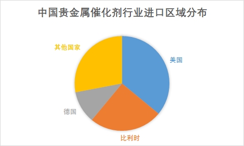 中國(guó)貴金屬材料行業(yè)調(diào)研 中國(guó)貴金屬材料行業(yè)調(diào)研