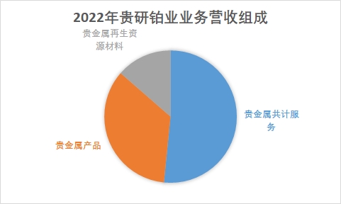 中國(guó)貴金屬材料行業(yè)調(diào)研 中國(guó)貴金屬材料行業(yè)調(diào)研