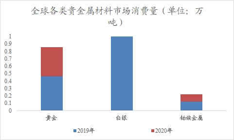 全球貴金屬材料行業(yè)分析報(bào)告 全球貴金屬材料行業(yè)分析報(bào)告