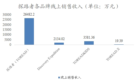 中國戶外運動用品行業(yè)調研