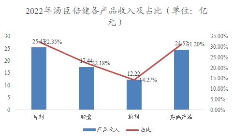 中國(guó)功能食品行業(yè)調(diào)研