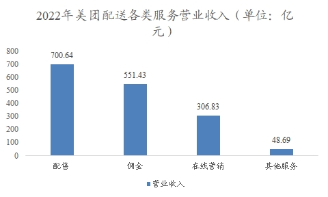 中國即時配送行業(yè)調(diào)研 中國即時配送行業(yè)調(diào)研