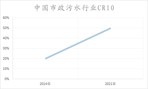 中國(guó)水務(wù)行業(yè)調(diào)研