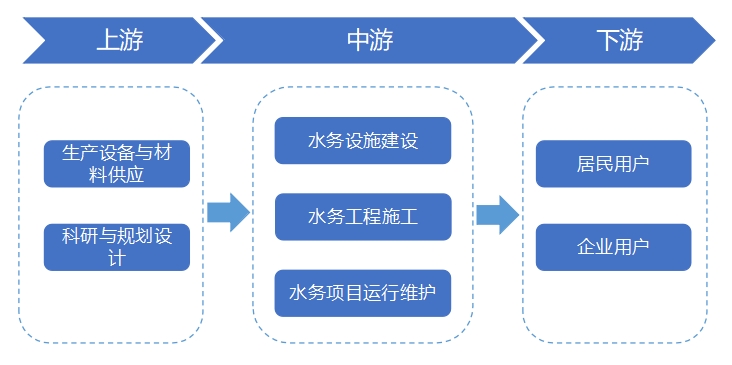 全球水務(wù)行業(yè)研究報(bào)告