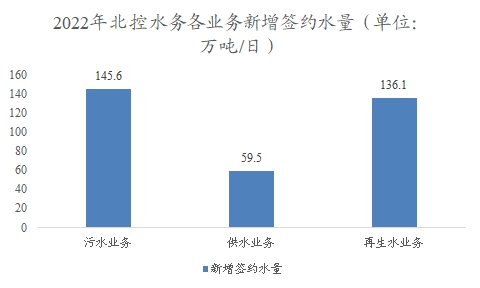中國(guó)水務(wù)行業(yè)調(diào)研
