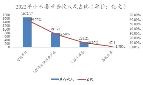 中國TWS耳機(jī)行業(yè)調(diào)研 中國TWS耳機(jī)行業(yè)調(diào)研