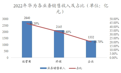 中國TWS耳機(jī)行業(yè)調(diào)研 中國TWS耳機(jī)行業(yè)調(diào)研
