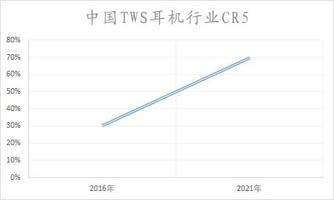 中國TWS耳機(jī)行業(yè)調(diào)研 中國TWS耳機(jī)行業(yè)調(diào)研