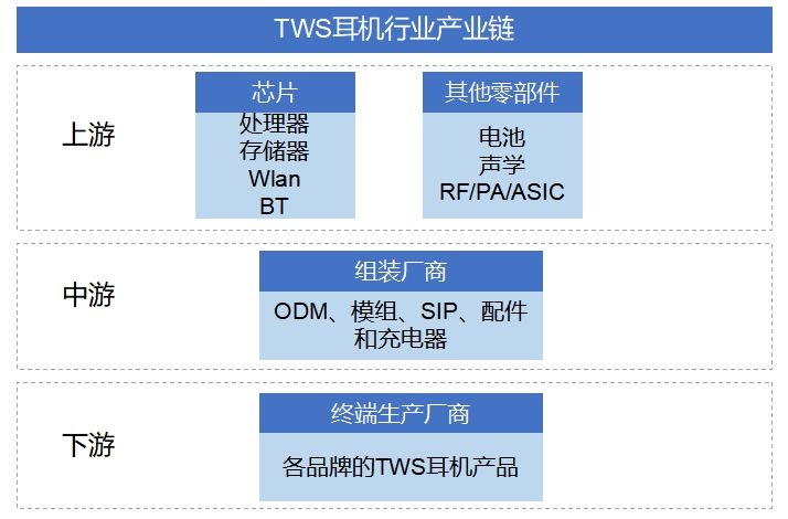 全球TWS耳機(jī)行業(yè)研究報(bào)告 全球TWS耳機(jī)行業(yè)研究報(bào)告