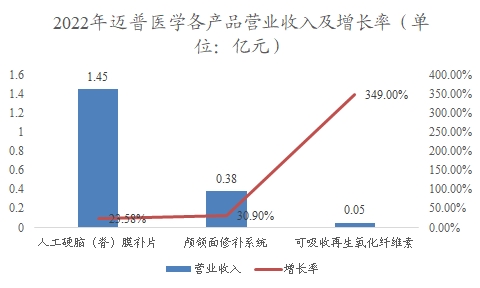 中國藥物3D打印行業(yè)調(diào)研 中國藥物3D打印行業(yè)調(diào)研