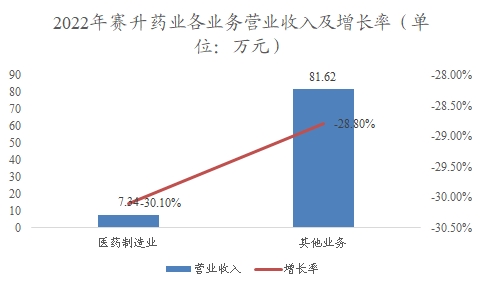 中國藥物3D打印行業(yè)調(diào)研 中國藥物3D打印行業(yè)調(diào)研