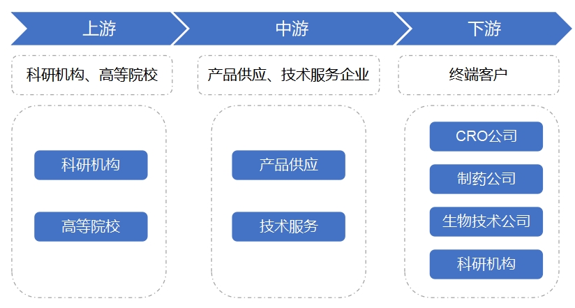 全球及中國基因編輯行業(yè)<a href= 全球及中國基因編輯<a href=